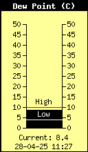 Current Outside Dauwpunt