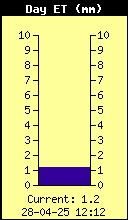 Current Verdamping